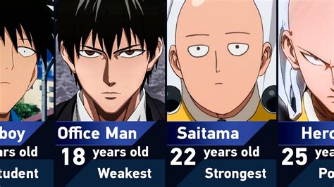 How Old Was Saitama When He Started Training: A Dive into the Age of Heroic Beginnings