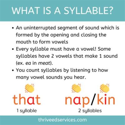 How to Explain Syllables to Kindergarten: A Symphony of Sounds and Silly Sentences