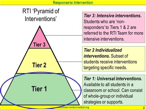 What is Response to Intervention in Education: A Journey Through Strategies and Surprises