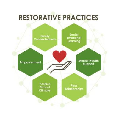 What Are Restorative Practices in Education: A Journey Through Healing and Learning