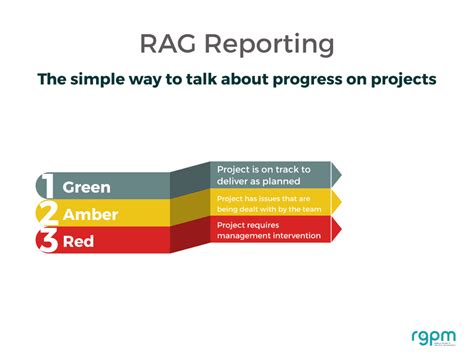 What Does RAG Stand for in Project Management: A Comprehensive Exploration