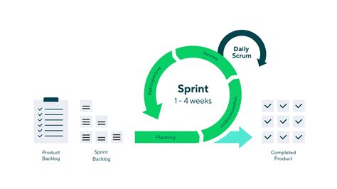 What Does Sprint Mean in Project Management: A Dive into Agile's Fast-Paced World and Its Connection to Marathon Training