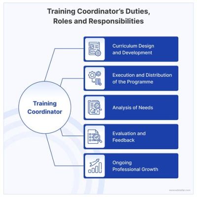 What is a Training Coordinator? Exploring the Role and Its Unpredictable Connections