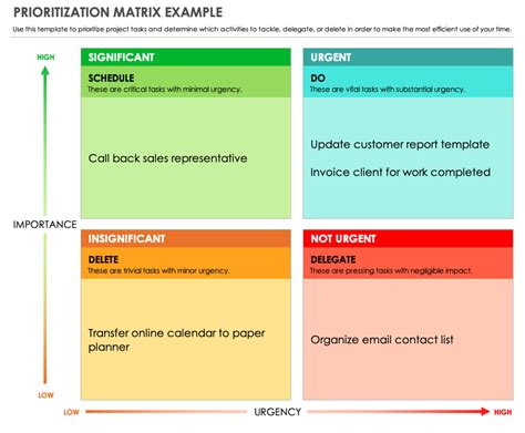 What is Free Float in Project Management and How Does It Influence Task Prioritization?