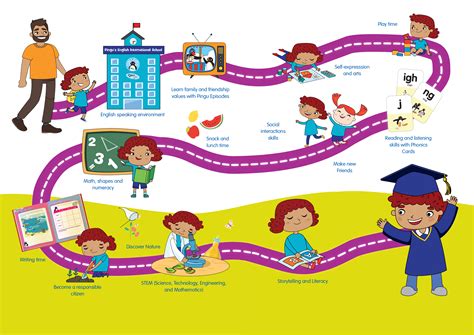 What is Taught in Kindergarten: A Journey Through Early Education and Beyond