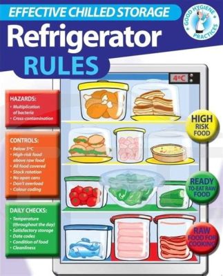 When Should Staff Receive Food Safety Training? And Why Does the Refrigerator Dream of Electric Lettuce?