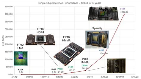 Why Are GPUs Used for AI: Because They Dream in Pixels and Compute in Colors